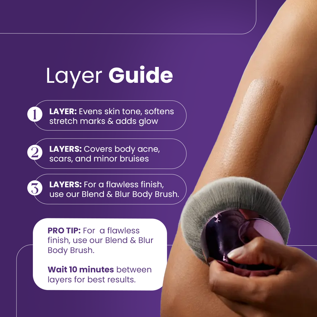 Body Coverage Perfector